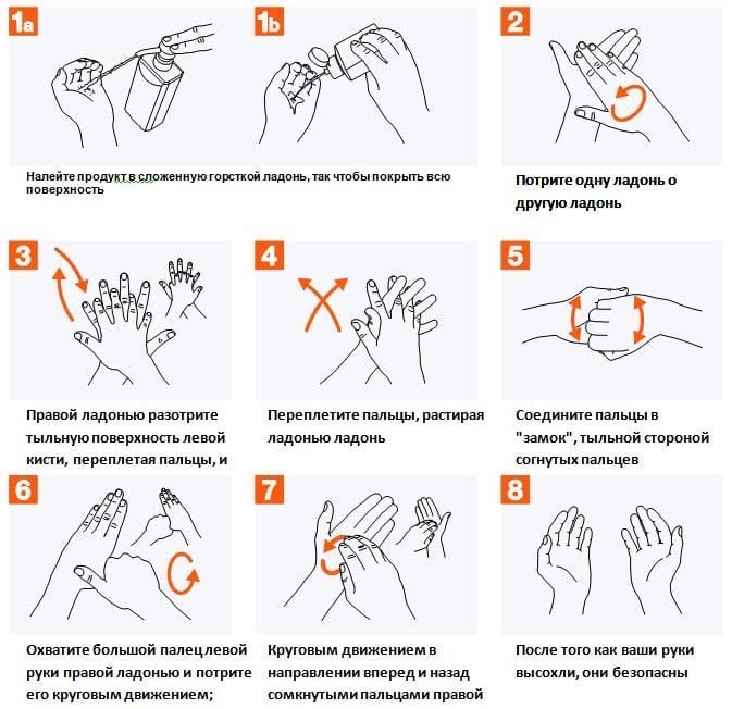 Как обрабатывать руки